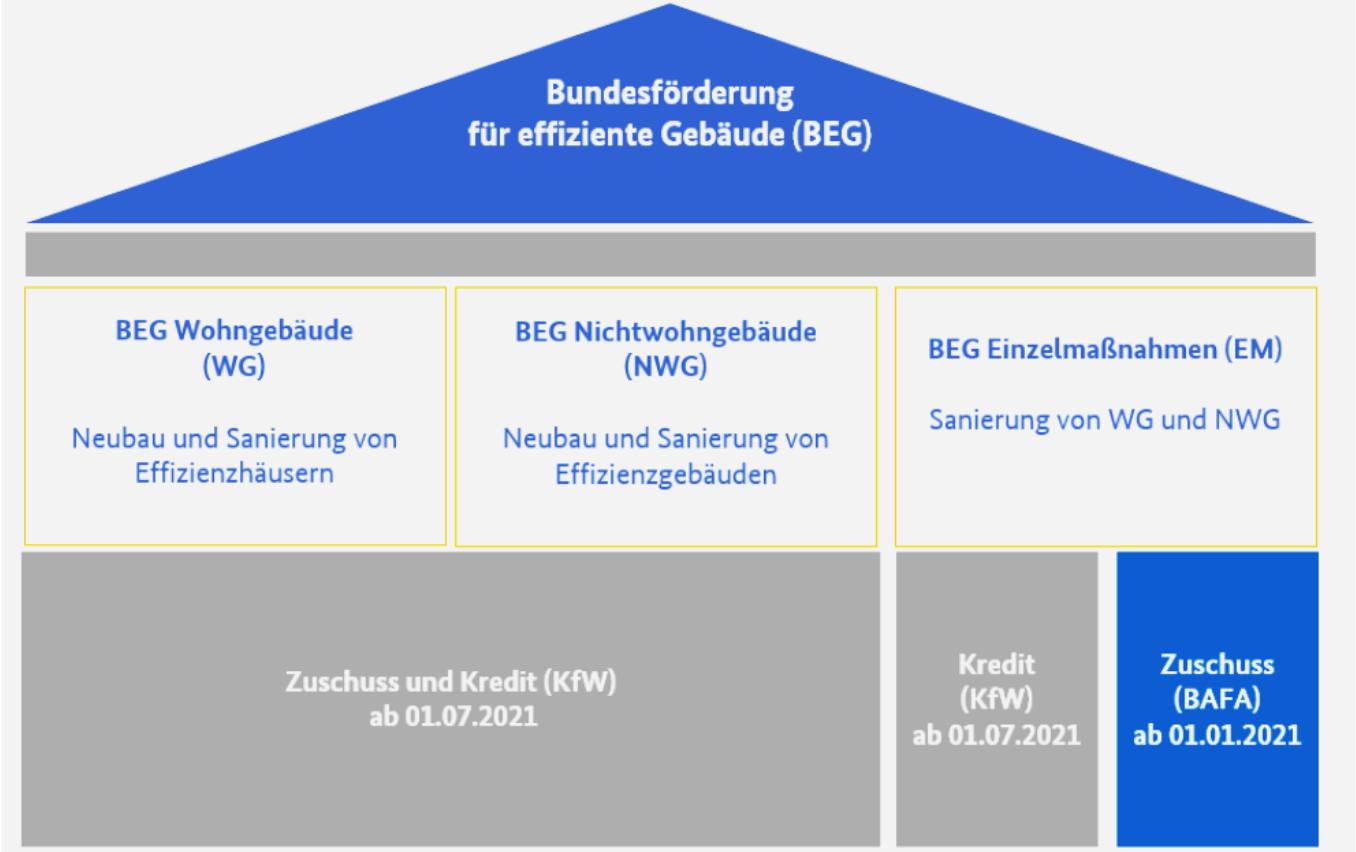 Informationen Für Energieberater